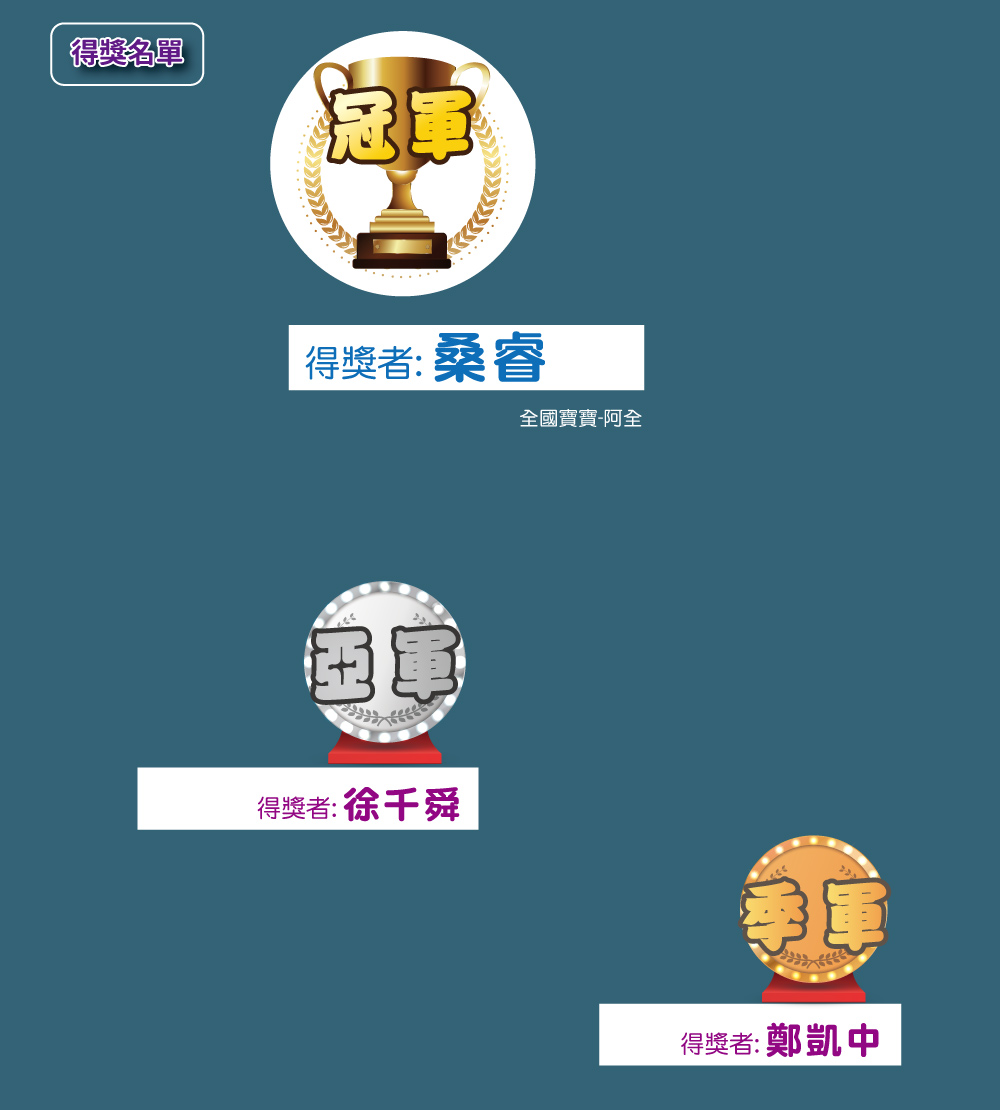 得獎名單